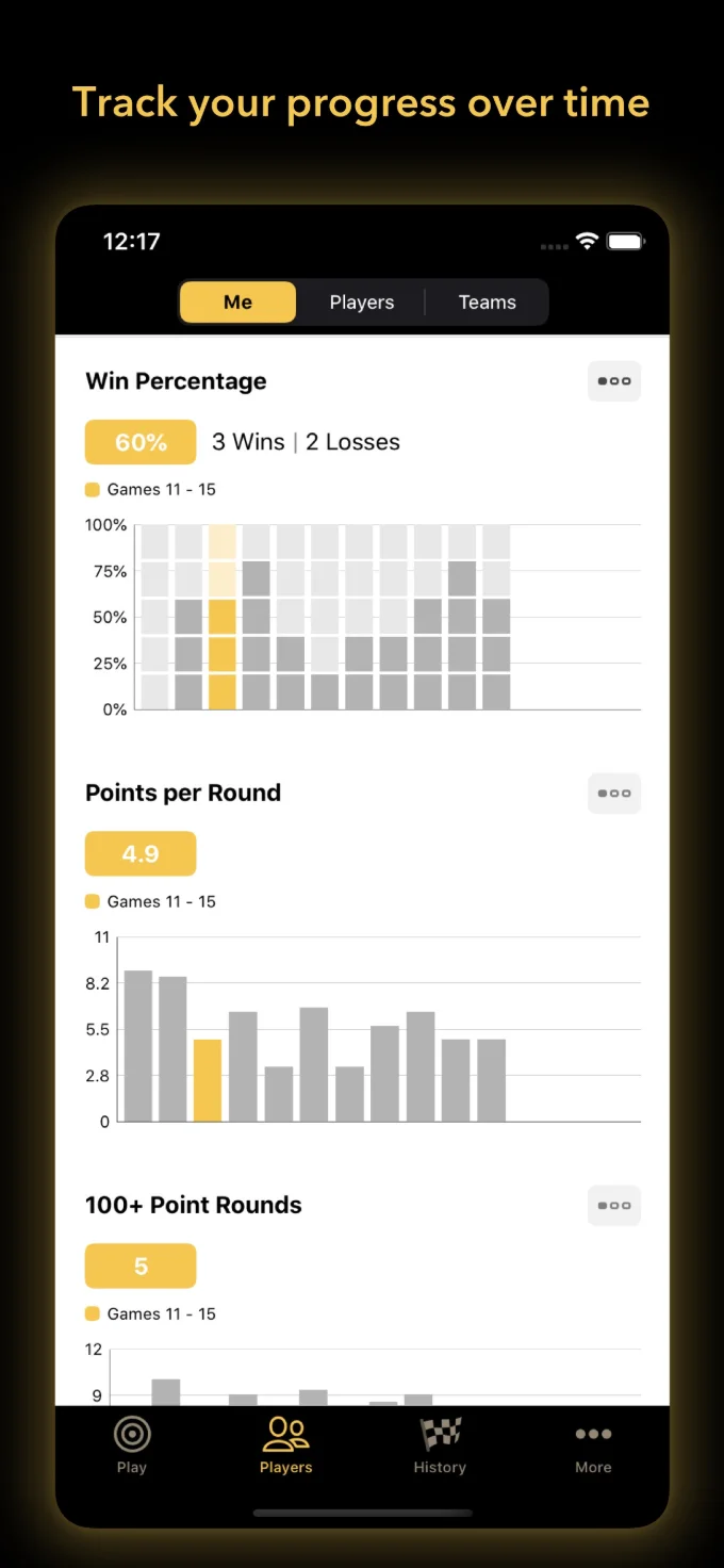 Charts tracking win percentage, points per round and 100+ point rounds across recent games